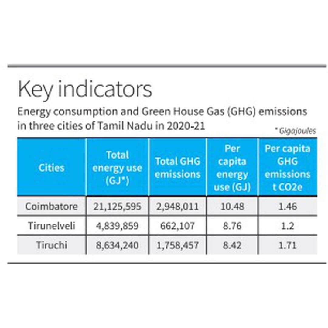 News Digest 2022 - Question of Cities