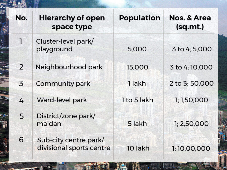 Open Space Development Matrix Social well-being through open space planning: The Navi Mumbai case ...